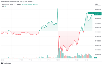 Cena Bitcoina, rynki akcji wirują po decyzji amerykańskiej Fed w sprawie stóp procentowych PlatoBlockchain Data Intelligence. Wyszukiwanie pionowe. AI.