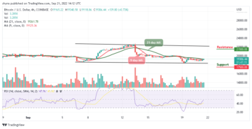 BTC May Retrace Above $20,000; TAMA is rated a BUY PlatoBlockchain Data Intelligence. Vertical Search. Ai.
