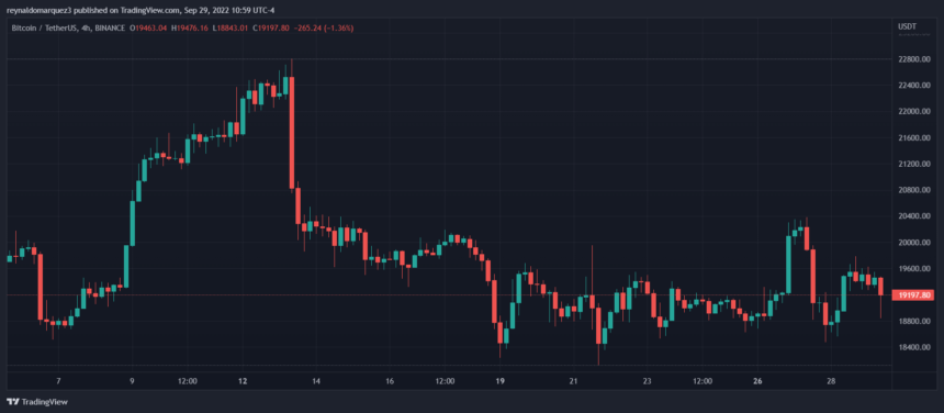 Bitcoin Sells-Off Amid Strong Economic Data, Can $18,600 Hold The Line? PlatoBlockchain Data Intelligence. Vertical Search. Ai.