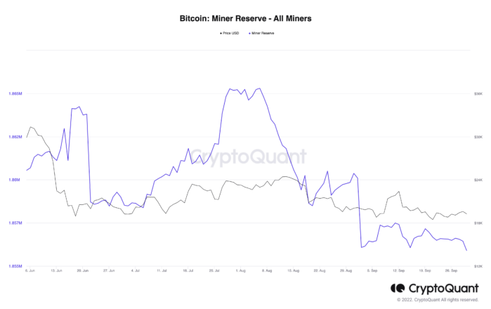 Rezerva rudarjev bitcoinov