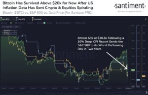 Bitcoin (BTC) Can Fall Another 20% Due to Its Correlation With S&P 500 PlatoBlockchain Data Intelligence. Vertical Search. Ai.