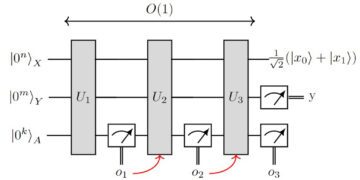 Depth-efficient proofs of quantumness PlatoAiStream Data Intelligence. Vertical Search. Ai.