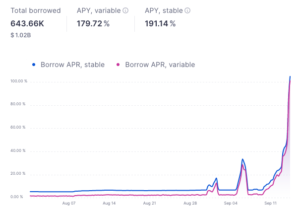 All The ETH On Aave Has Been Borrowed Ahead Of The Merge PlatoBlockchain Data Intelligence. Vertical Search. Ai.