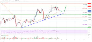 Cardano (ADA) Price Analysis: More Upsides Likely Above $0.52 PlatoAiStream Data Intelligence. Vertical Search. Ai.