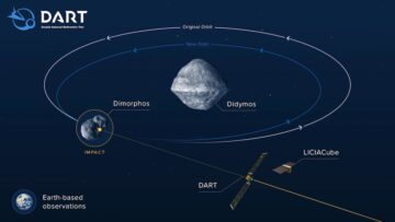 Buon lunedì: oggi la navicella spaziale DART della NASA colpirà un asteroide a 14,000 miglia orarie PlatoBlockchain Data Intelligence. Ricerca verticale. Ai.