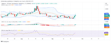 Dogecoin Price Analysis for 24th of September: DOGE/USD Targets $0.700 Resistance Level PlatoBlockchain Data Intelligence. Vertical Search. Ai.