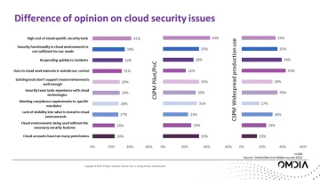 Apa yang Mengintai dalam Bayangan Keamanan Cloud? Kecerdasan Data PlatoBlockchain. Pencarian Vertikal. Ai.