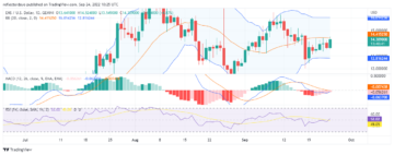 Ethereum Name Service Price Analysis for 25th of September: ENS/USD Attempting to Switch to an Uptrend PlatoBlockchain Data Intelligence. Vertical Search. Ai.