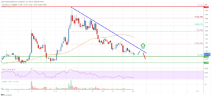 EOS Price Analysis: Key Support Nearby At $1.30 PlatoAiStream Data Intelligence. Vertical Search. Ai.