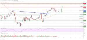 Ethereum Price Analysis: Rally Could Gather Pace Above $1,800 PlatoAiStream Data Intelligence. Vertical Search. Ai.