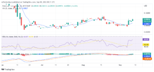 Livepeer Price Analysis for 10th of September: LPT/USD Continues Above the Nine-Day Moving Average PlatoBlockchain Data Intelligence. Vertical Search. Ai.