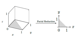 Robust Interior Point Method for Quantum Key Distribution Rate Computation PlatoBlockchain Data Intelligence. Vertical Search. Ai.