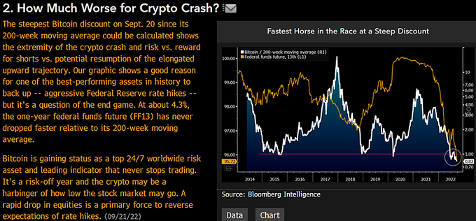 Bloomberg Analyst Says Bitcoin Just Traded at Steepest Discount Ever – Here’s How BTC Can Reverse Course PlatoBlockchain Data Intelligence. Vertical Search. Ai.