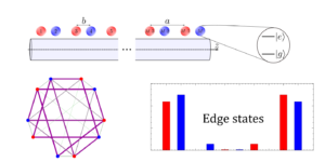 Subradiant edge states in an atom chain with waveguide-mediated hopping PlatoBlockchain Data Intelligence. Vertical Search. Ai.
