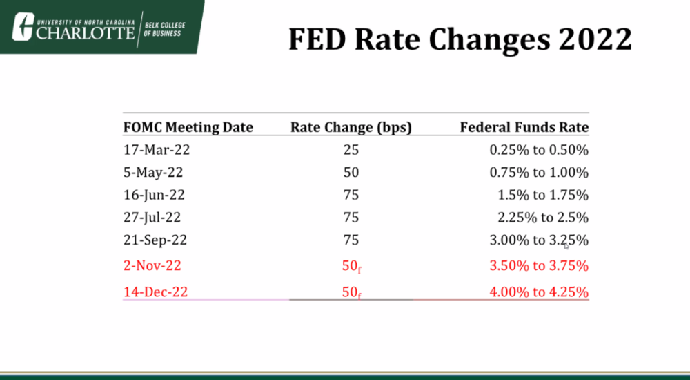Федеральная резервная система повышает процентные ставки для борьбы с инфляцией