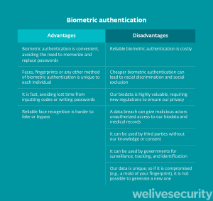 Hei WeLiveSecurity, miten biometrinen todennus toimii? PlatoBlockchain Data Intelligence. Pystysuuntainen haku. Ai.