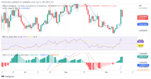 Hedera Hashgraph Price Analysis for 13th of September: HBAR/USD Traders Are Taking Profit PlatoAiStream Data Intelligence. Vertical Search. Ai.