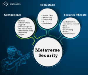 Bảo mật Metaverse- Phần 1 Thông minh dữ liệu PlatoBlockchain. Tìm kiếm dọc. Ái.