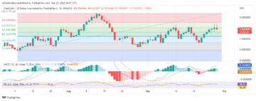 Chainlink Price Analysis for 28th of September: LINK/USD Is Entering Into a Bearish Trend PlatoBlockchain Data Intelligence. Vertical Search. Ai.