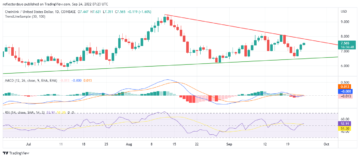 Chainlink Price Analysis for 24th of September: LINK/USD Going Into a Consolidation Period PlatoAiStream Data Intelligence. Vertical Search. Ai.