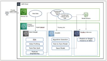 Yhtenäinen tietojen valmistelu, mallikoulutus ja käyttöönotto Amazon SageMaker Data Wranglerin ja Amazon SageMaker Autopilotin kanssa – Osa 2 PlatoBlockchain Data Intelligence. Pystysuuntainen haku. Ai.