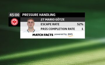 Bundesliga Match Fact Pressure Handling: Evaluating players’ performances in high-pressure situations on AWS PlatoAiStream Data Intelligence. Vertical Search. Ai.