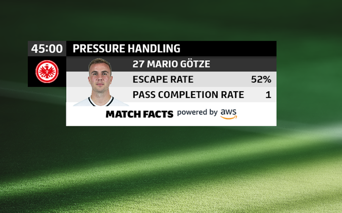 Bundesliga Match Fact Pressure Handling: Pelaajien suoritusten arvioiminen korkeapainetilanteissa AWS PlatoBlockchain Data Intelligencessä. Pystysuuntainen haku. Ai.