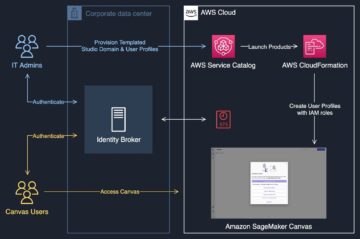 Provision and manage ML environments with Amazon SageMaker Canvas using AWS CDK and AWS Service Catalog PlatoAiStream Data Intelligence. Vertical Search. Ai.