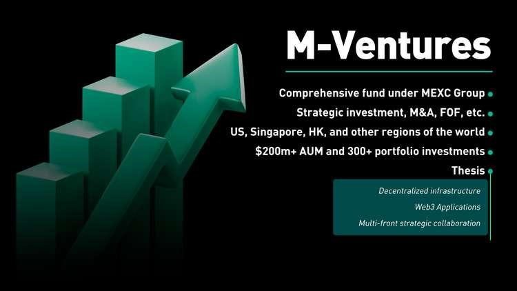 M-Ventures sous MEXC achève la mise à niveau de sa marque, avec un capital atteignant 200 millions de dollars PlatoBlockchain Data Intelligence. Recherche verticale. Aï.