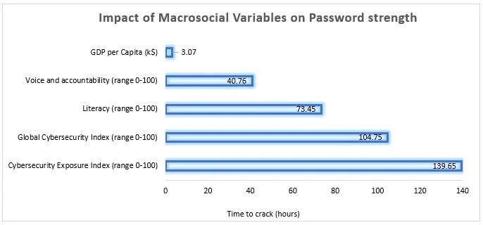 Das Land, in dem Sie leben, beeinflusst die Passwortauswahl PlatoBlockchain Data Intelligence. Vertikale Suche. Ai.