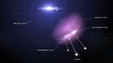 هابل یک سپر محافظ را شناسایی می کند که از یک جفت کهکشان کوتوله از هوش داده پلاتو بلاک چین دفاع می کند. جستجوی عمودی Ai.
