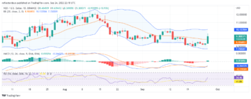 NEO Price Analysis for 27th of September: NEO/USD Breaks $9.0000 Resistance Level PlatoBlockchain Data Intelligence. Vertical Search. Ai.