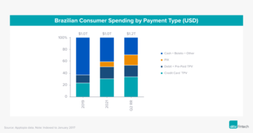Paradise FedNow? How the 2023 Payments Network Will Improve Real-Time Payments (September Fintech Newsletter) PlatoAiStream Data Intelligence. Vertical Search. Ai.