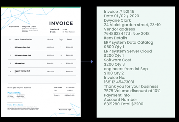 What is PO Matching? And how to automate it? invoice ocr PlatoBlockchain Data Intelligence. Vertical Search. Ai.