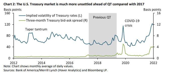 Volatilidade de aperto quantitativo