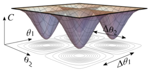 Нетривіальні симетрії в квантових ландшафтах та їх стійкість до квантового шуму PlatoBlockchain Data Intelligence. Вертикальний пошук. Ai.