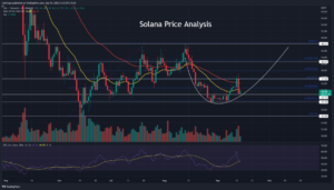 Low Volume Recovery In Solana Price Hints Potential Fall To $30 PlatoBlockchain Data Intelligence. Vertical Search. Ai.