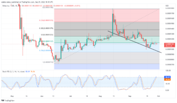 Price Analysis for Shiba Inu: SHIB/USD Reversing at a Strong Resistance PlatoBlockchain Data Intelligence. Vertical Search. Ai.