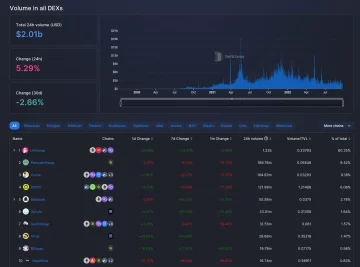 How Uniswap Is Taking Aim at Coinbase and Binance PlatoBlockchain Data Intelligence. Vertical Search. Ai.