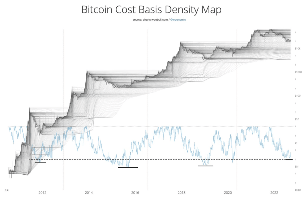 Cost Basis Density Map