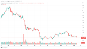 Binance BUSD Trading Volume Surges By 70%, What Is The Reason? PlatoBlockchain Data Intelligence. Vertical Search. Ai.