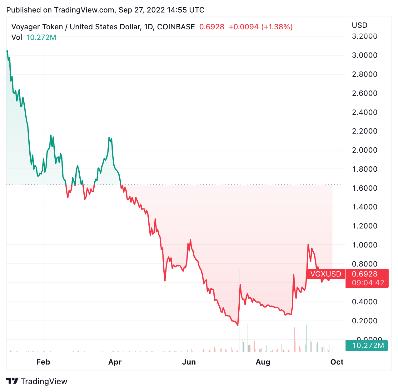 O preço do token Celsius cai depois que o CEO Mashinsky renuncia à PlatoBlockchain Data Intelligence. Pesquisa vertical. Ai.