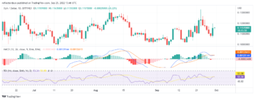 Stellar Price Analysis for 30th of September: XLM/USD’s Very Bullish Momentum Is Cooling Down PlatoBlockchain Data Intelligence. Vertical Search. Ai.