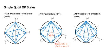 XP Stabilizer Formalism: en generalisering av Pauli Stabilizer Formalism med vilkårlige faser PlatoBlockchain Data Intelligence. Vertikalt søk. Ai.