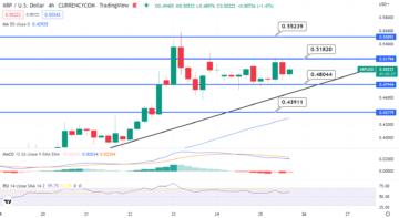 Ripple (XRP) Pumps 25%: Lawsuit Getting Closer to a Decision PlatoBlockchain Data Intelligence. Vertical Search. Ai.