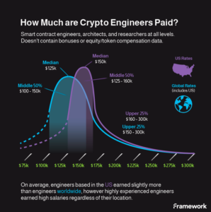 Web3 Workers Outside The U.S. Prefer Payment In Crypto, Study Shows PlatoBlockchain Data Intelligence. Vertical Search. Ai.