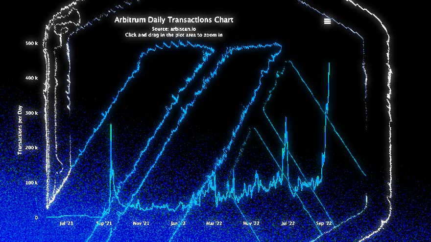 PlatoBlockchain Data Intelligence のアップグレード後、Arbitrum トランザクションは XNUMX 倍になります。 垂直検索。 あい。