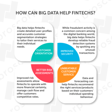 Ways Big Data створює кращий досвід клієнтів у Fintech PlatoBlockchain Data Intelligence. Вертикальний пошук. Ai.