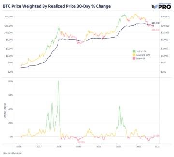 Is The Bottom In For The Bitcoin Price? PlatoBlockchain Data Intelligence. Vertical Search. Ai.
