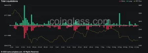 Bitcoin та Ethereum впали приблизно на 8% за останній тиждень PlatoBlockchain Data Intelligence. Вертикальний пошук. Ai.